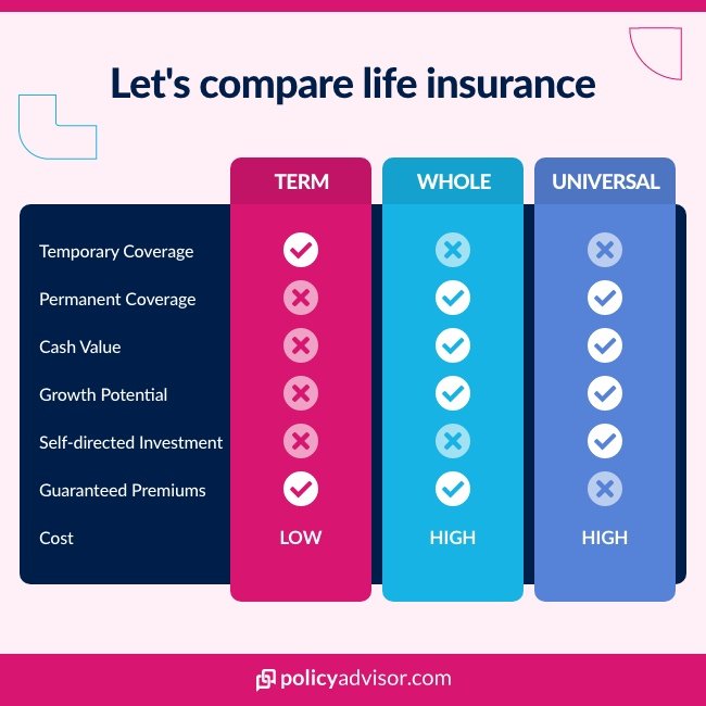 Compare life insurance